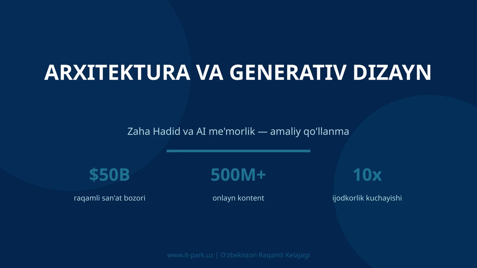 Zaha Hadid va AI me'morlik — amaliy qo'llanma