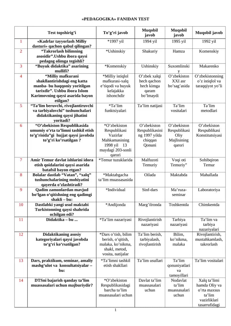 PEDAGOGIKA FANIDAN TEST