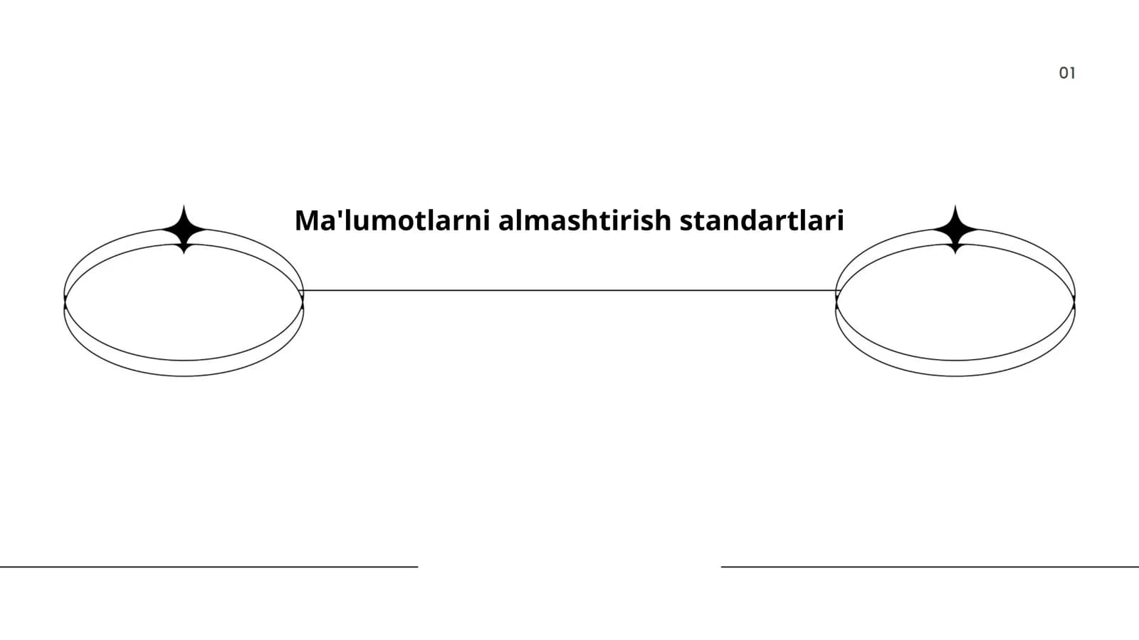Ma'lumotlarni almashtirish standartlari