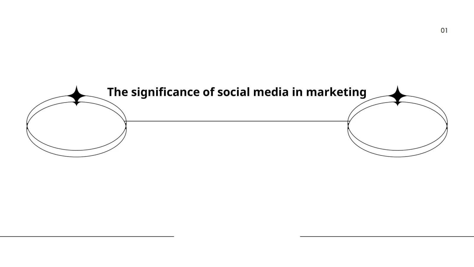 Evolution of Social Media Marketing