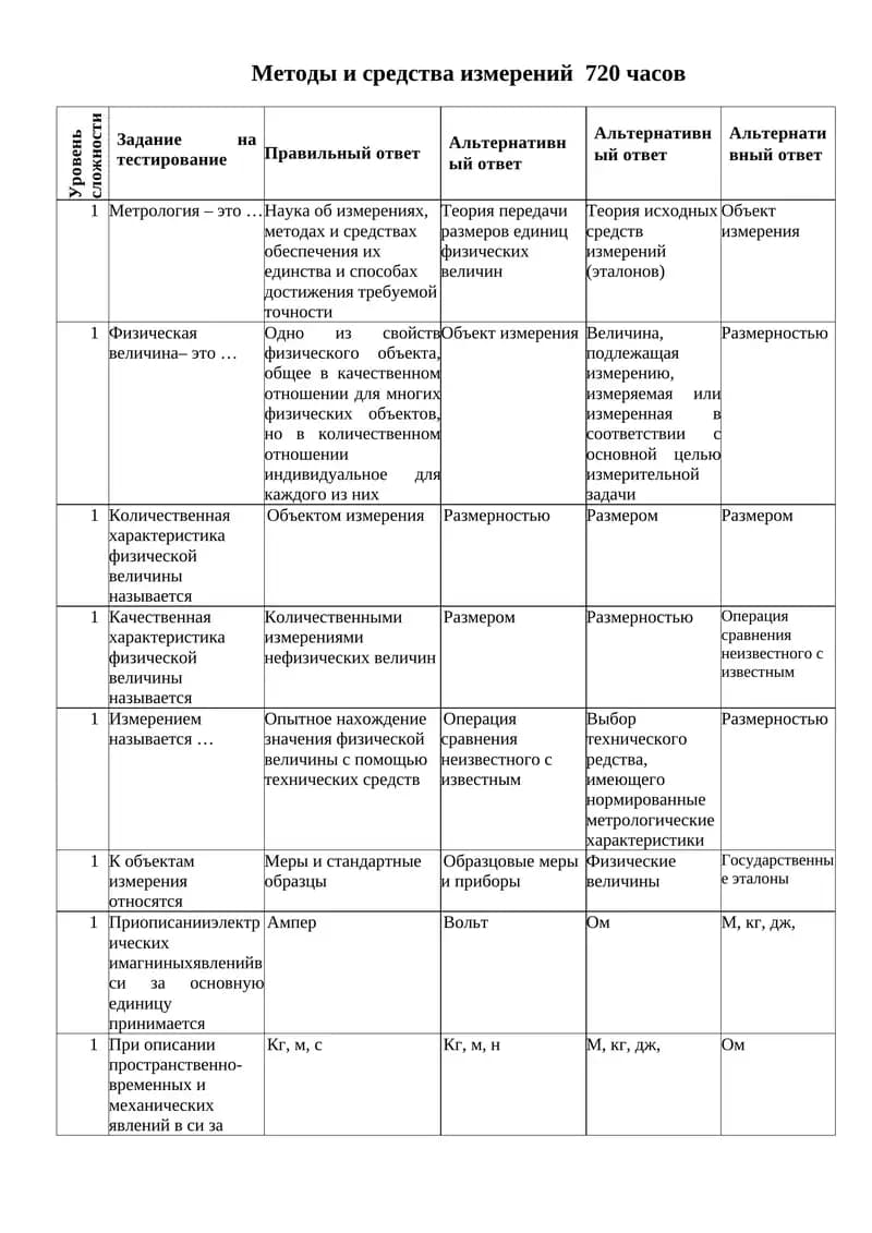 Методы и средства измерений