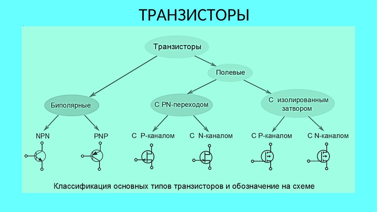 ТРАНЗИСТОРЫ