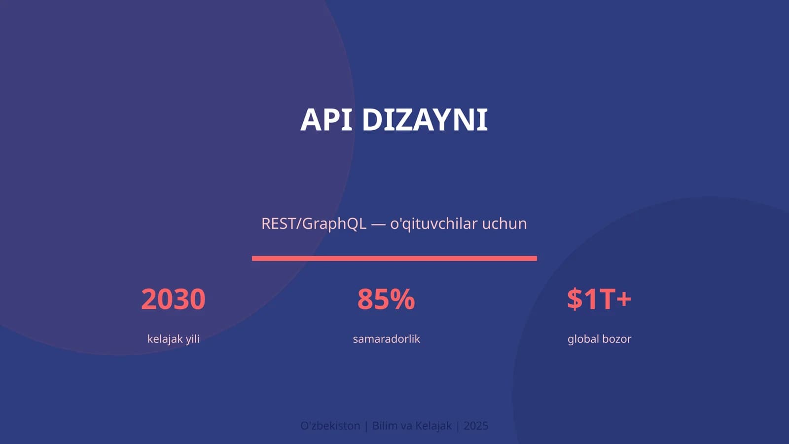 API DIZAYNI
