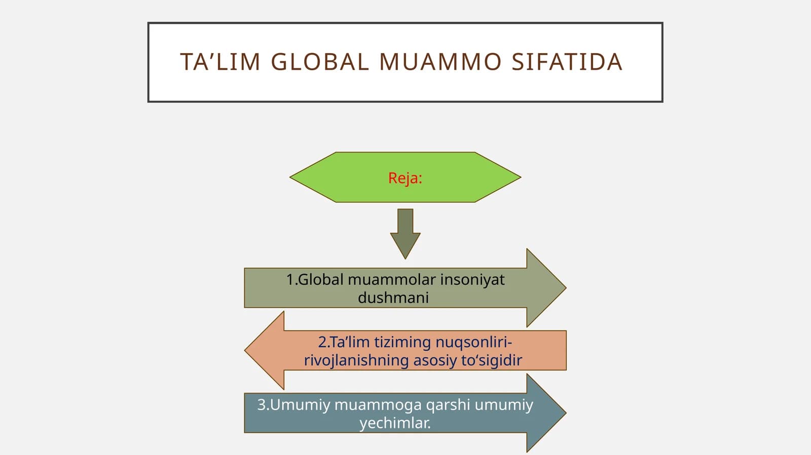 Taʼlim global muammo sifatida