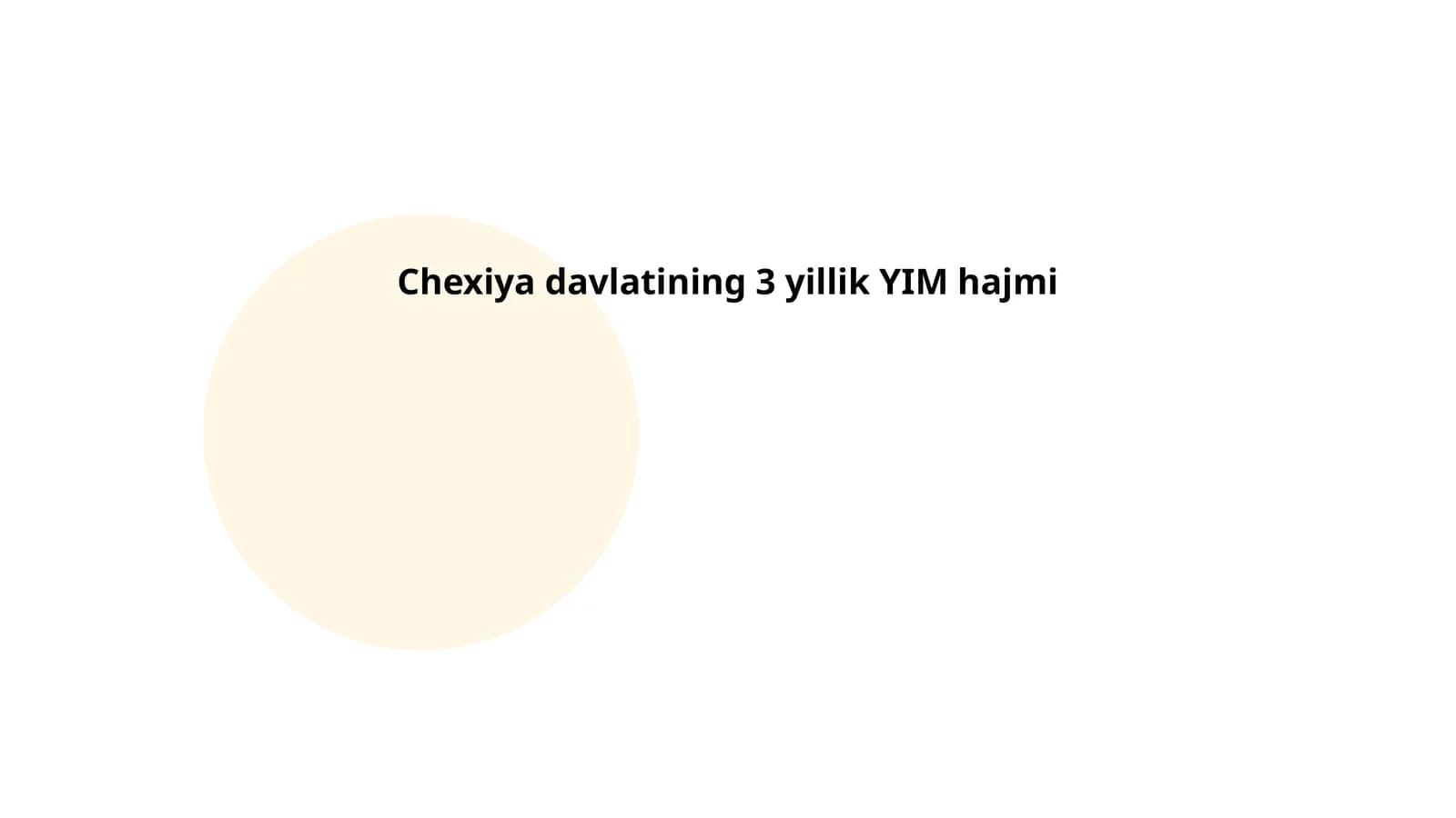 O‘zbekistonning yalpi ichki mahsuloti (YIM) hajmi