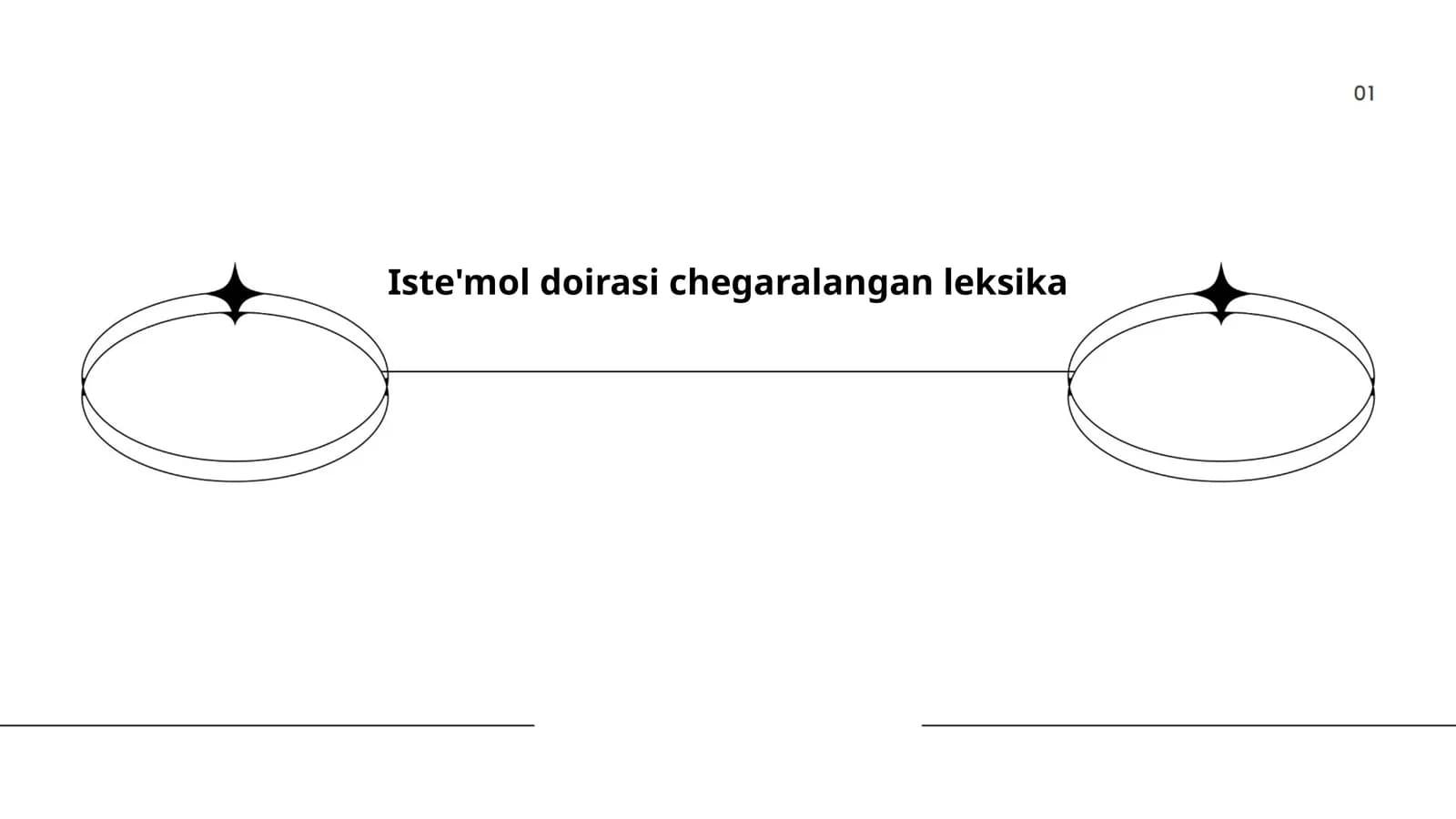 Iste'mol doirasi chegaralangan leksika
