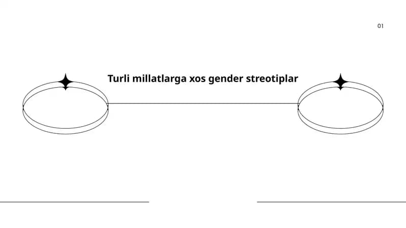 Turli millatlarga xos gender streotiplar
