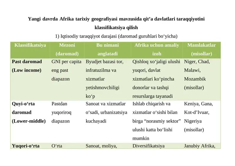 Afrika tarixiy geografiyasi