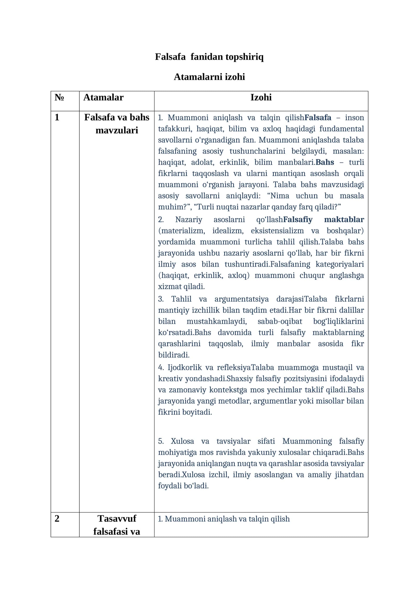 Falsafa fanidan topshiriq, GLOSSARIY