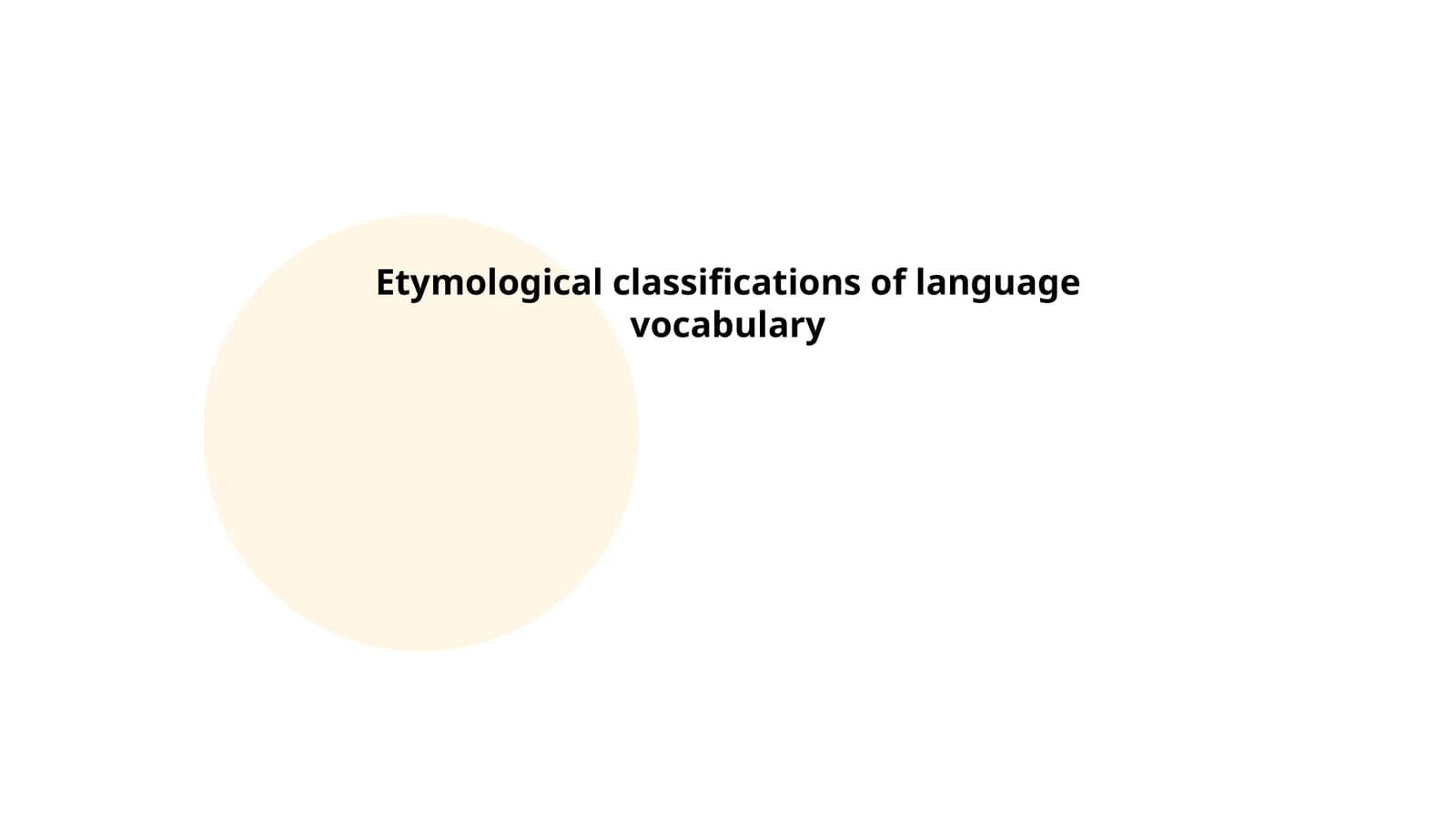 Etymological classifications of language vocabulary