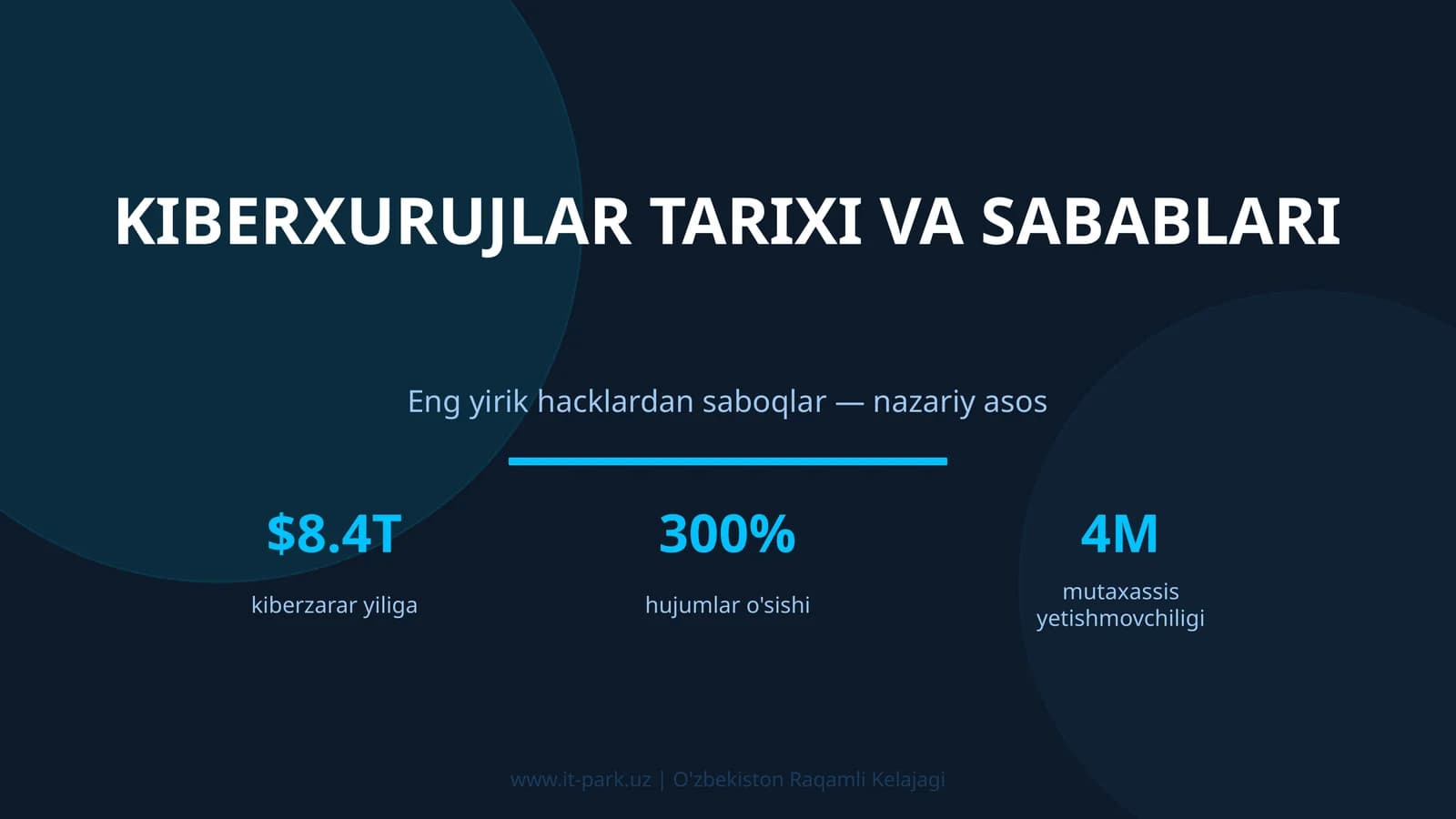 KIBERXURUJLAR TARIXI VA SABABLARI