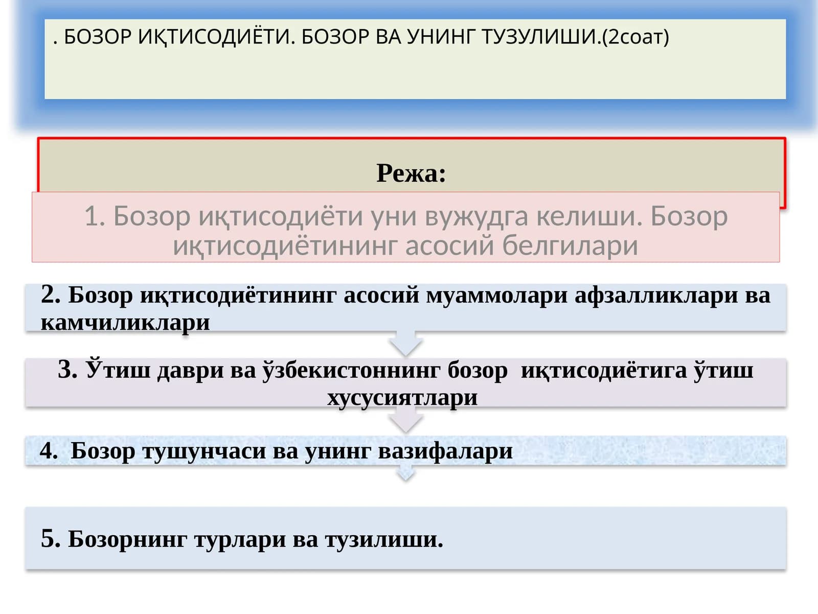 Бозор иқтисодиёти