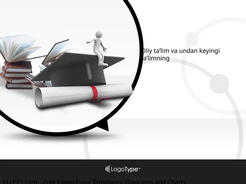 Oliy ta’lim va undan keyingi ta’limning
