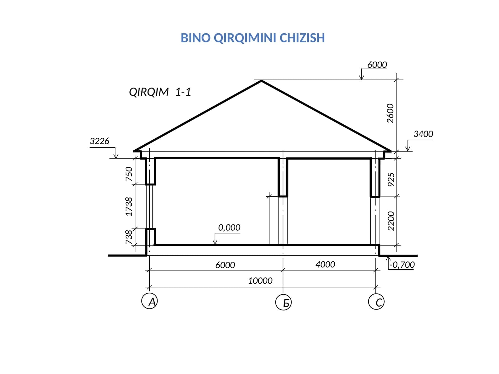 BINO QIRQIMINI CHIZISH