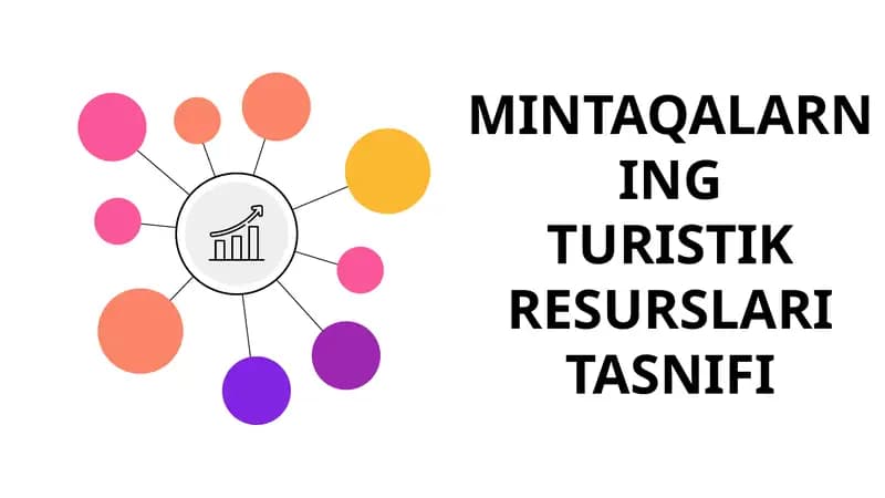 Mintaqalarning turistik resurslari