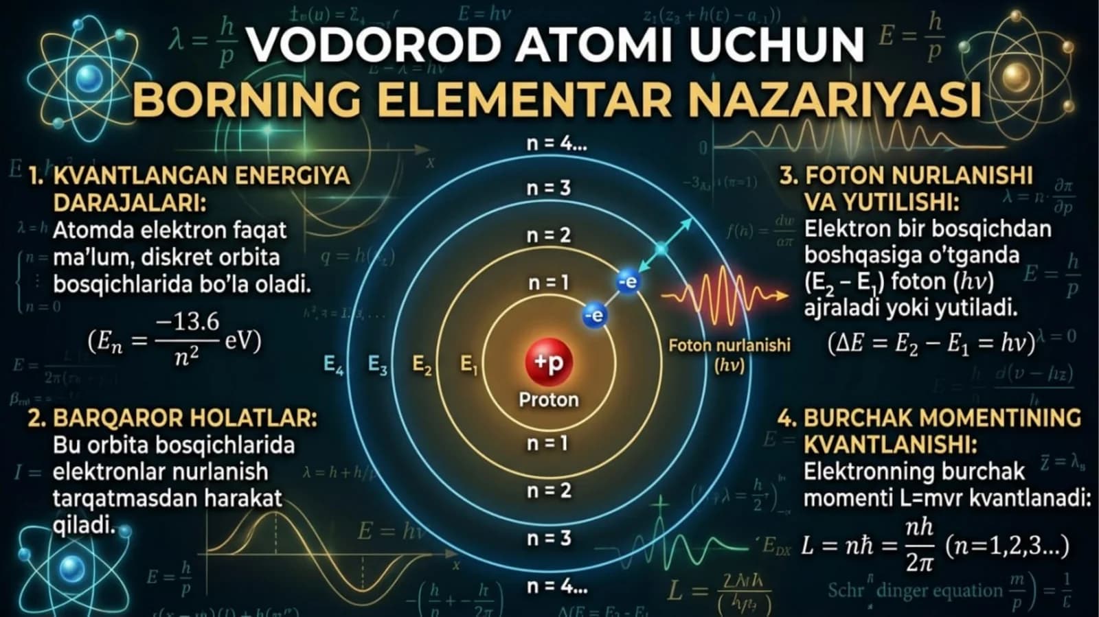 Vodorod atomi uchun Borning elementar nazariyasi.