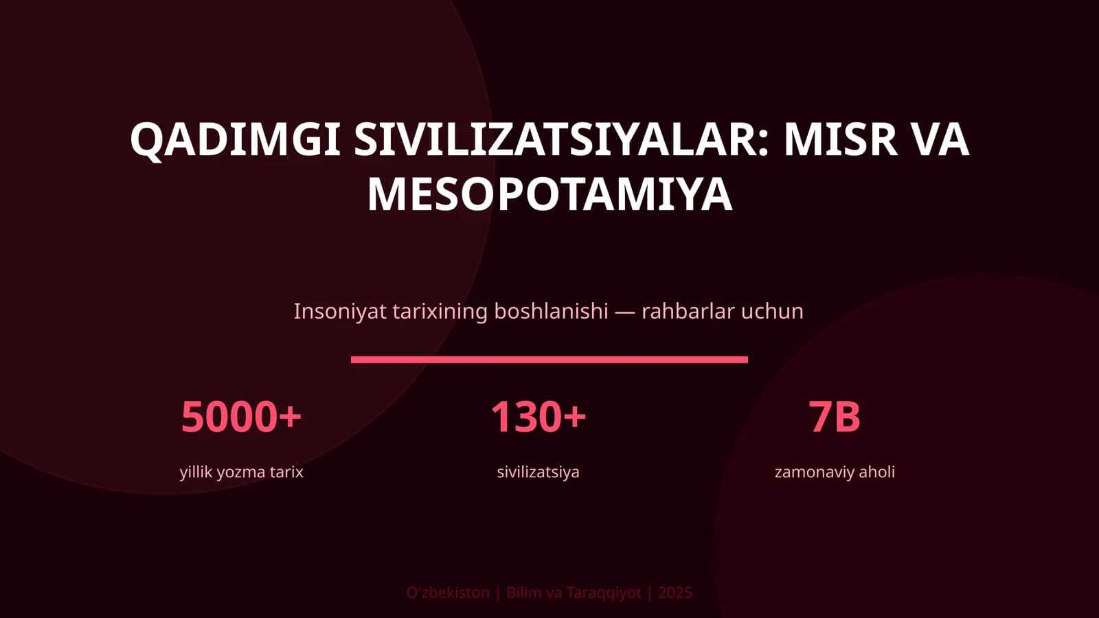 Qadimgi sivilizatsiyalar: Misr va Mesopotamiya