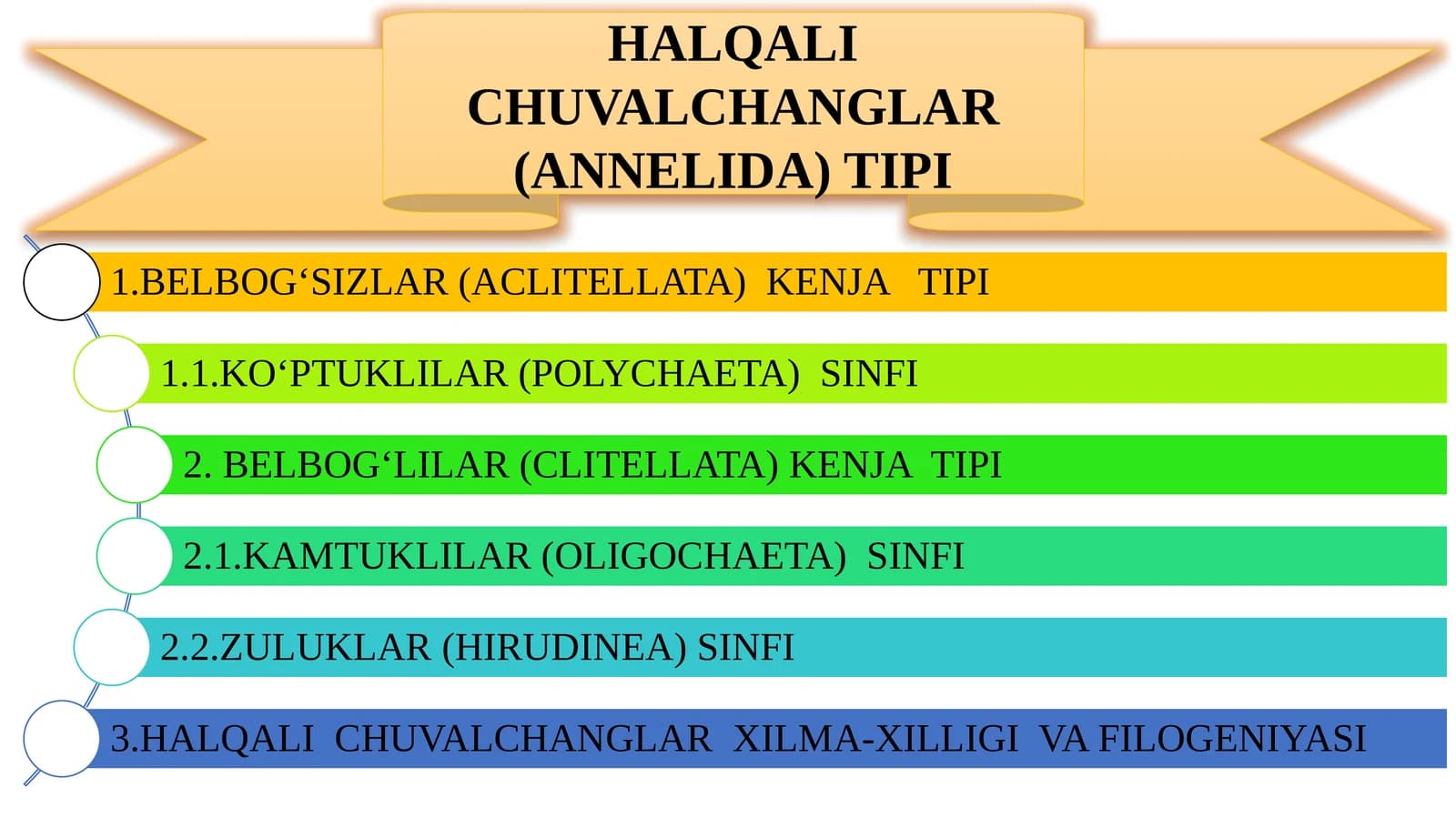 HALQALI CHUVALCHANGLAR (ANNELIDA) TIPI