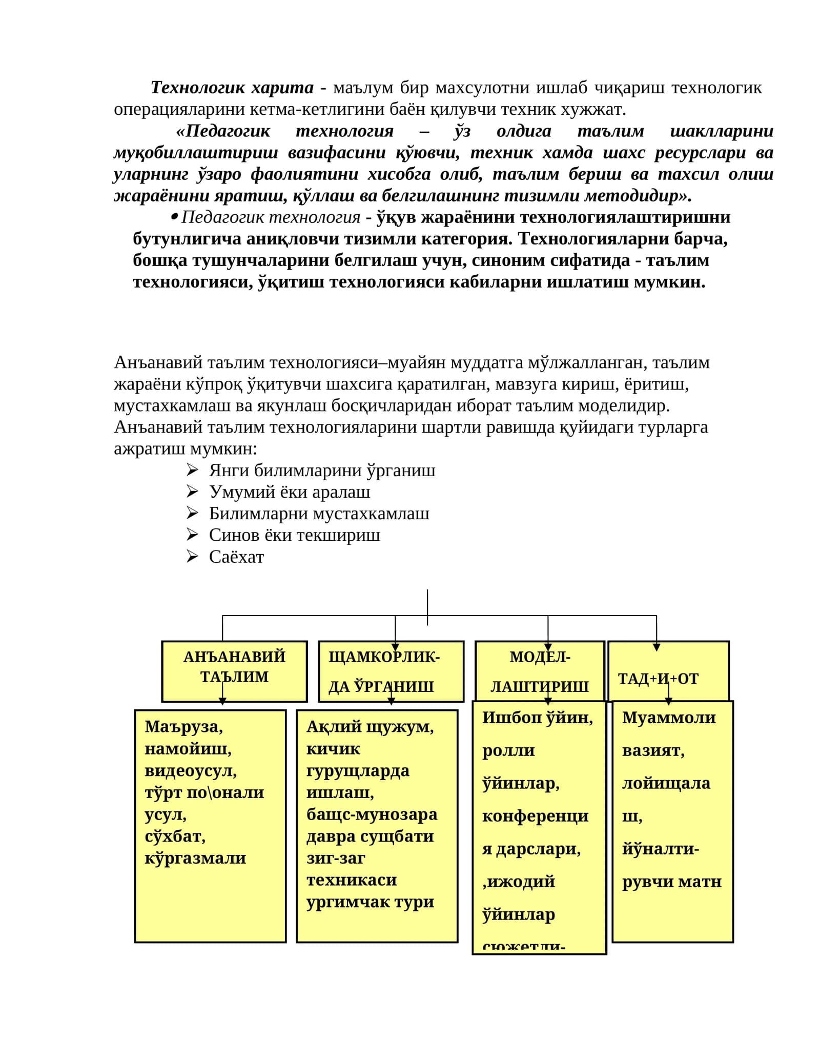 Педагогик технология
