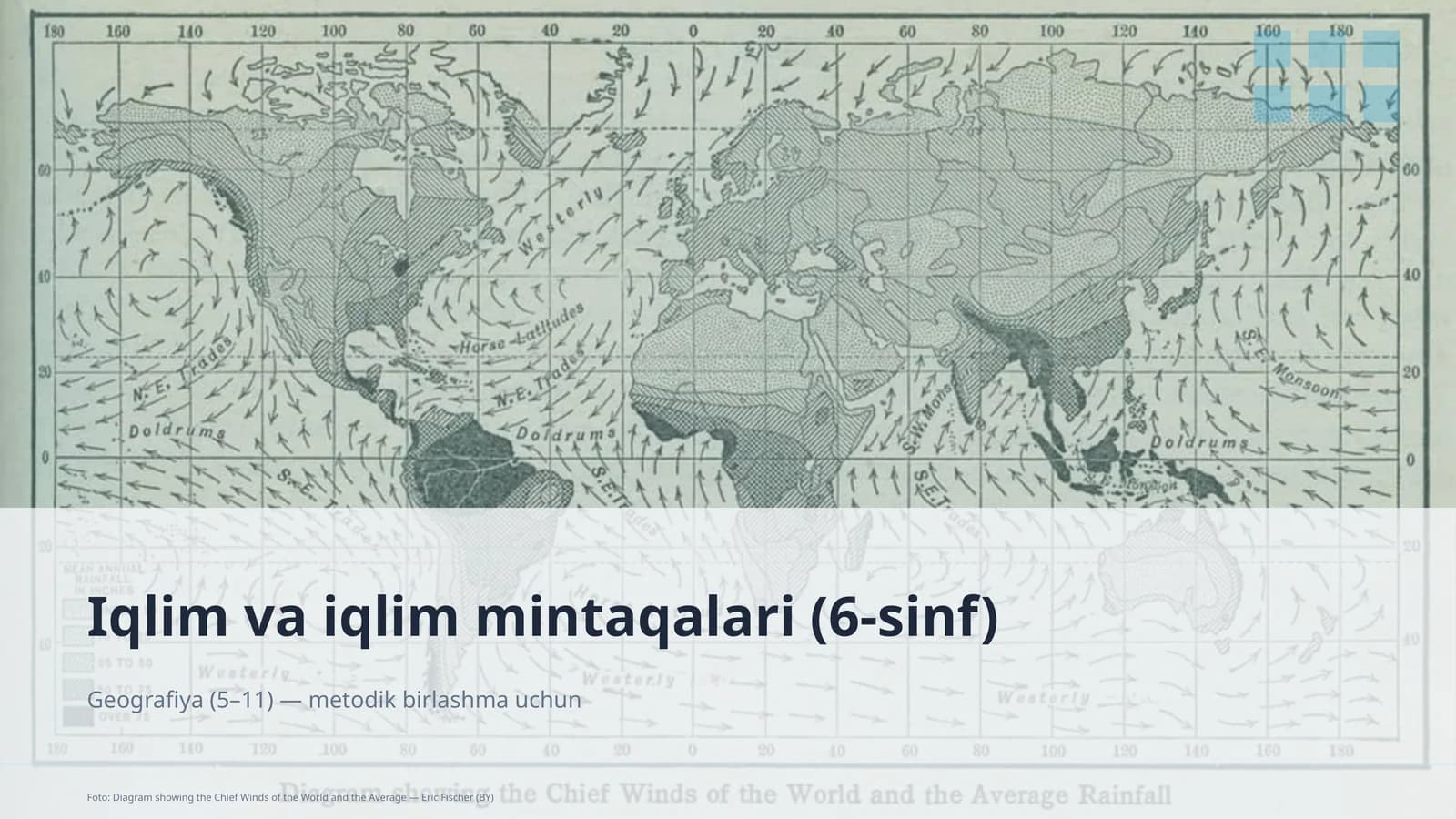 Iqlim va iqlim mintaqalari (6-sinf)