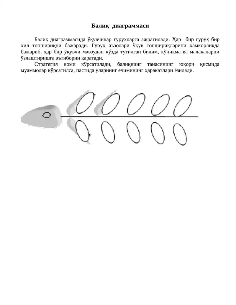 Балиқ диаграммаси