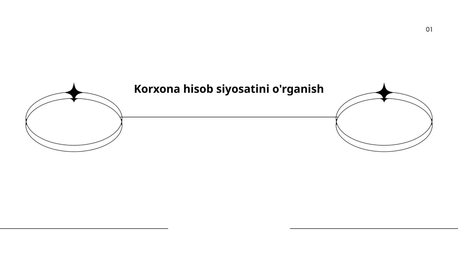 Korxona hisob siyosatini o'rganish