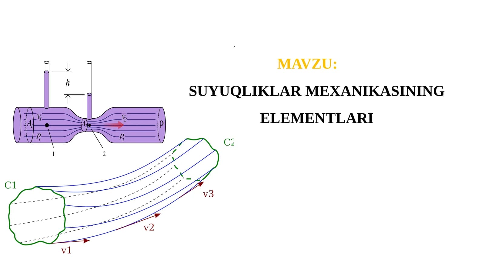 SUYUQLIKLAR MEXANIKASINING ELEMENTLARI