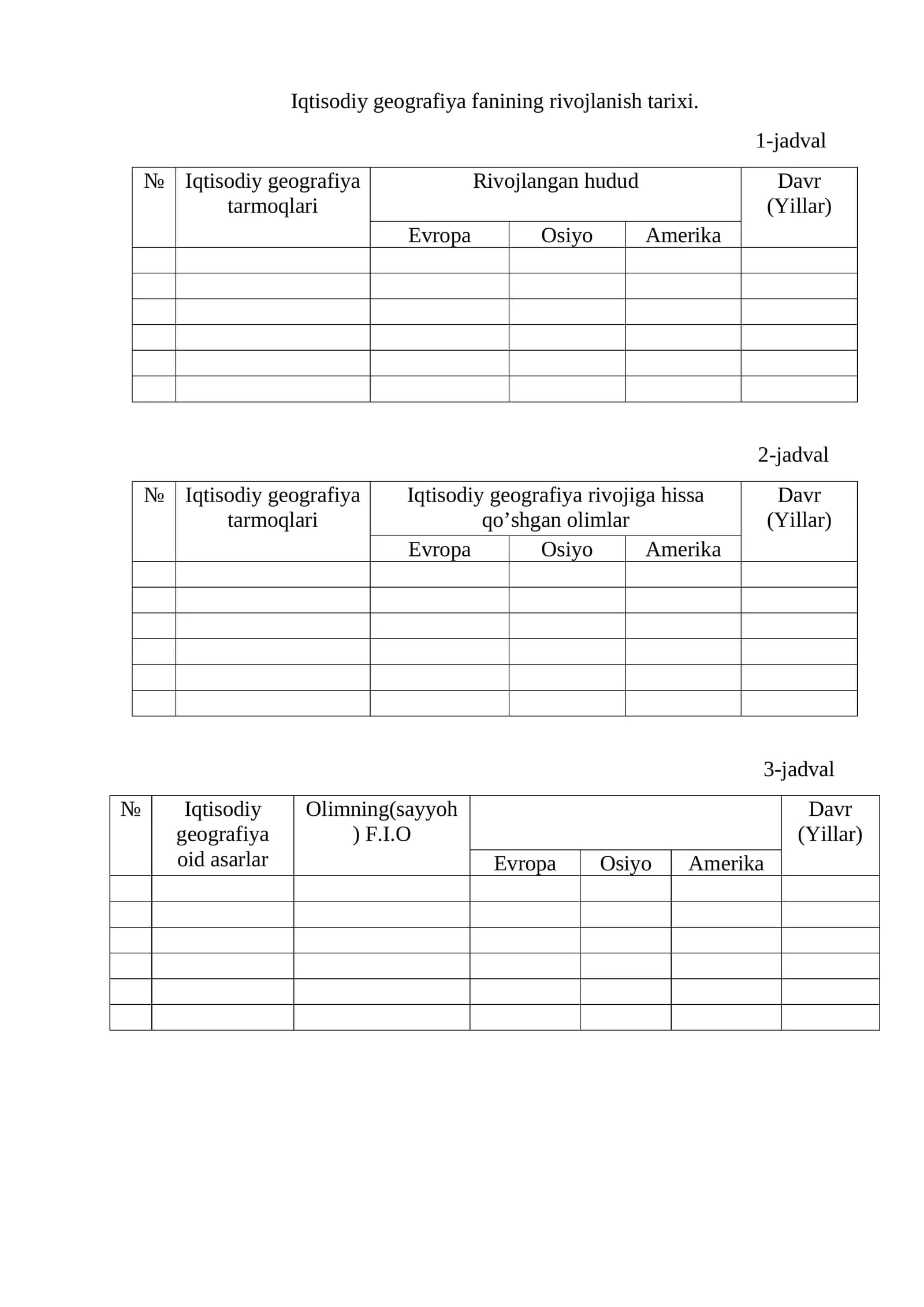 Iqtisodiy geografiya fanining rivojlanish tarixi