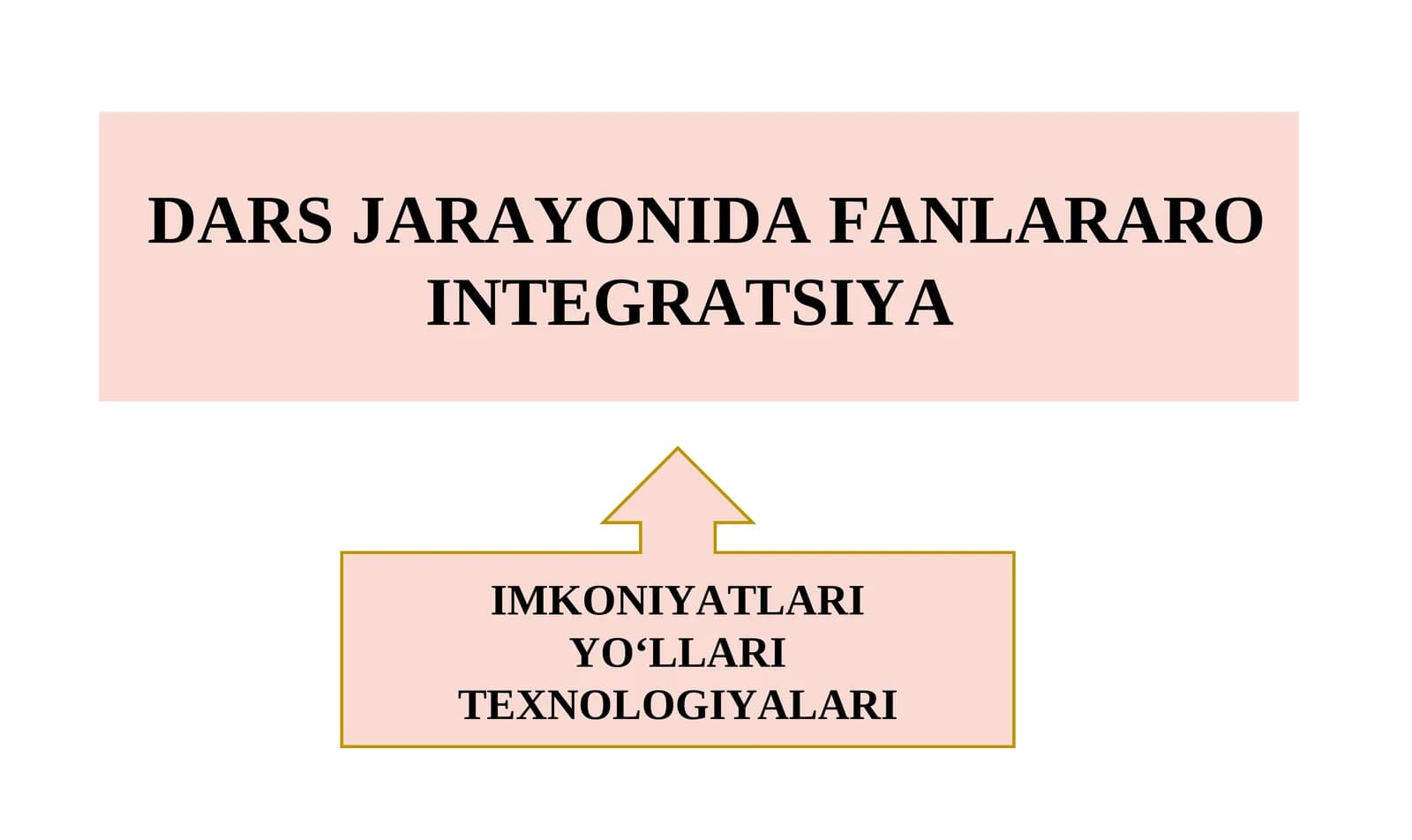 DARS JARAYONIDA FANLARARO INTEGRATSIYA IMKONIYATLARI