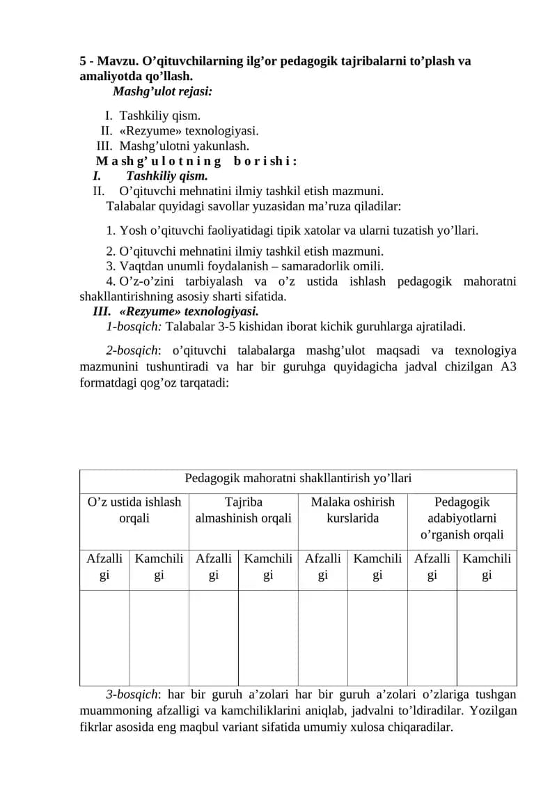 Rezyume texnologiyasi