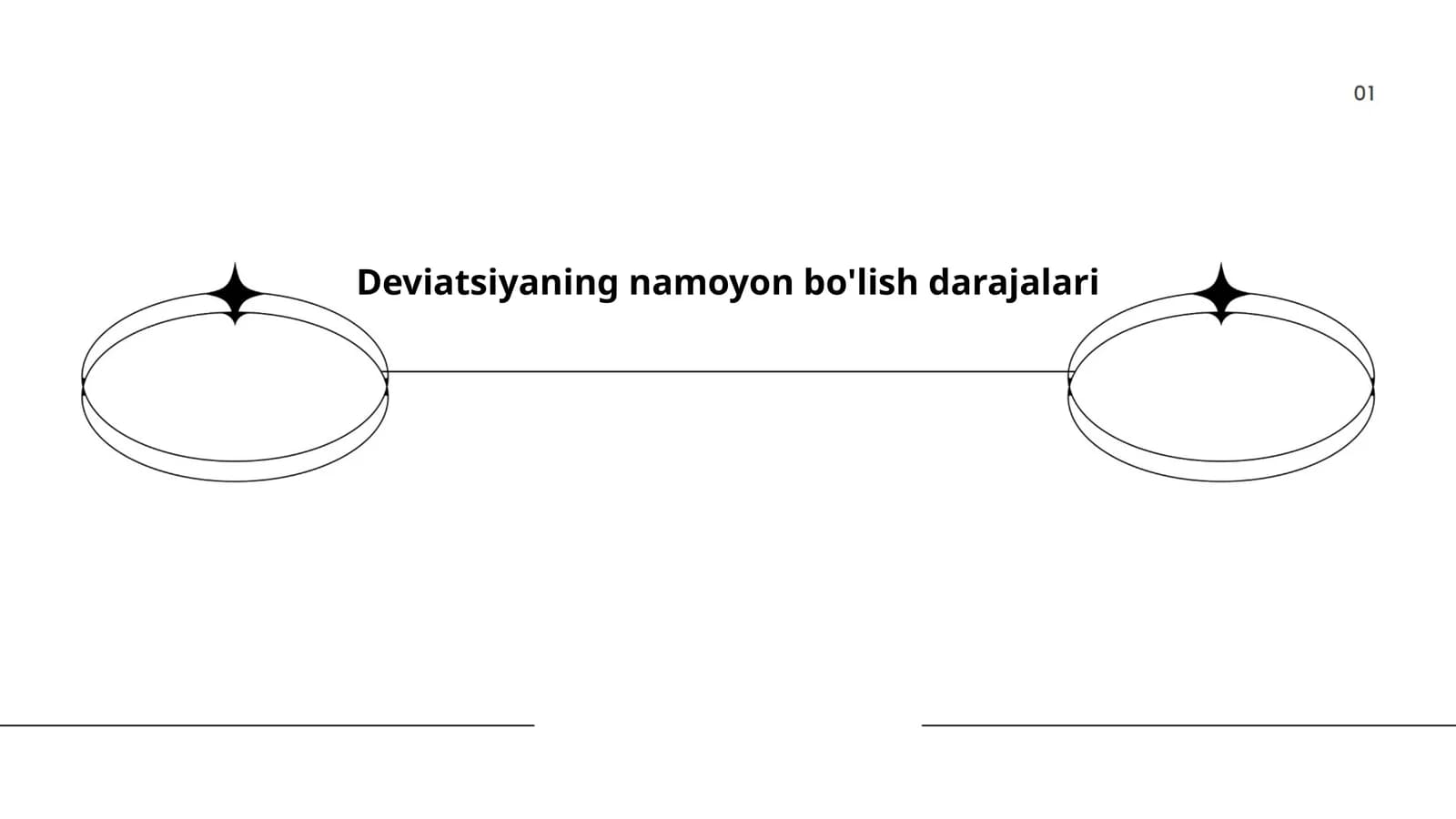 Deviatsiyaning namoyon bo'lish darajalari