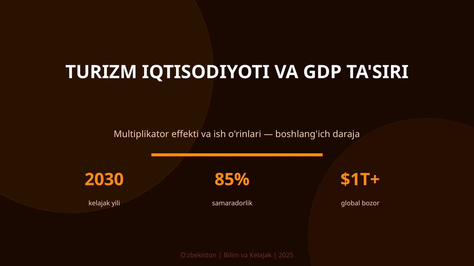 TURIZM IQTISODIYOTI VA GDP TA'SIRI