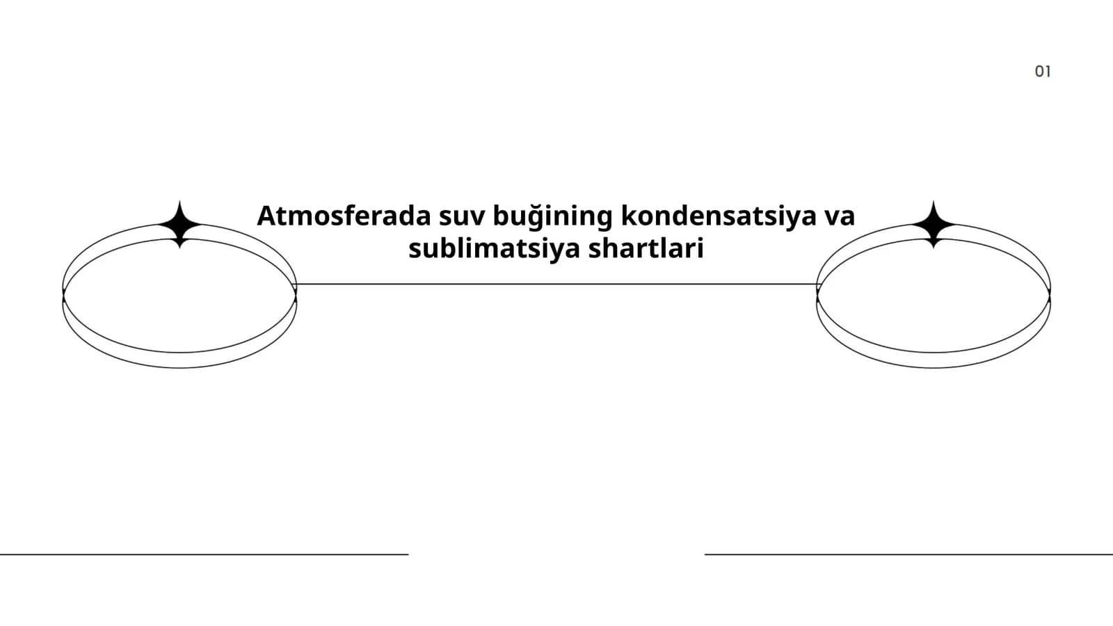 Atmosferada suv buğining kondensatsiya va sublimatsiya shartlari