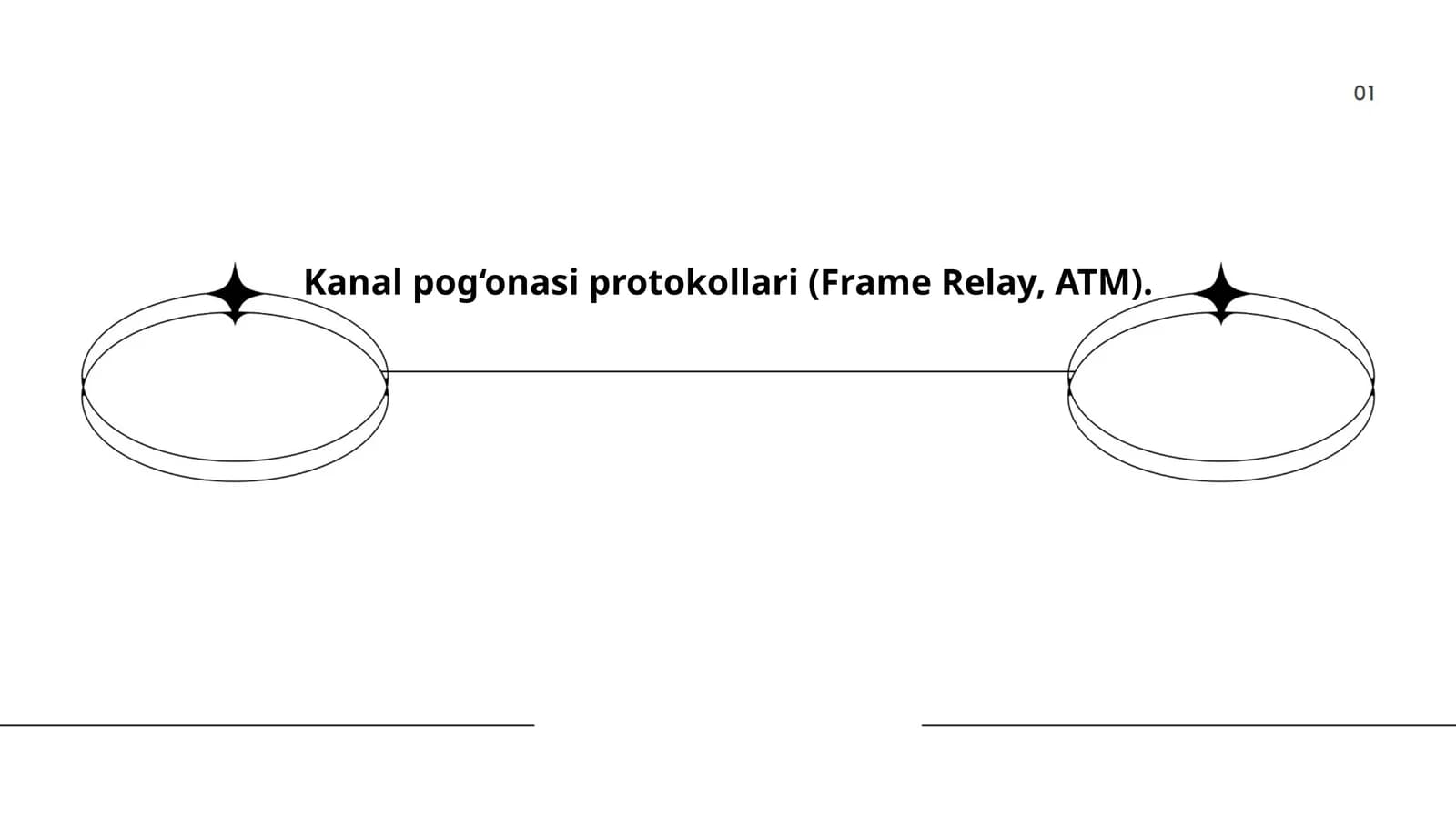 Frame Relay va ATM texnologiyasi