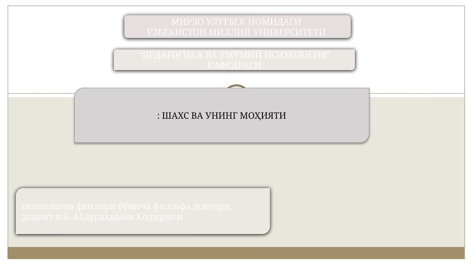 ШАХС ВА УНИНГ МОҲИЯТИ