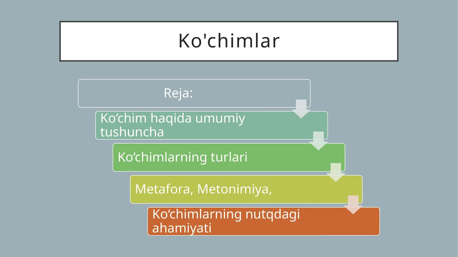 Ko'chimlar