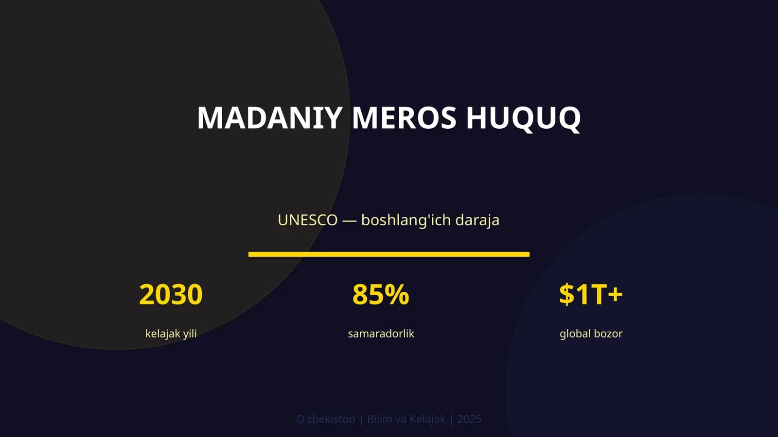 Madaniy Meros Huquq