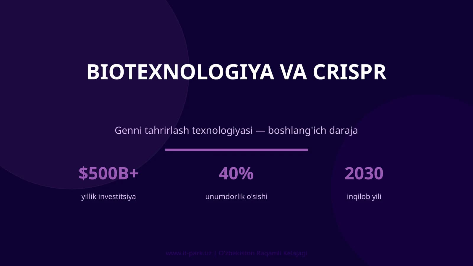 BIOTEXNOLOGIYA VA CRISPR