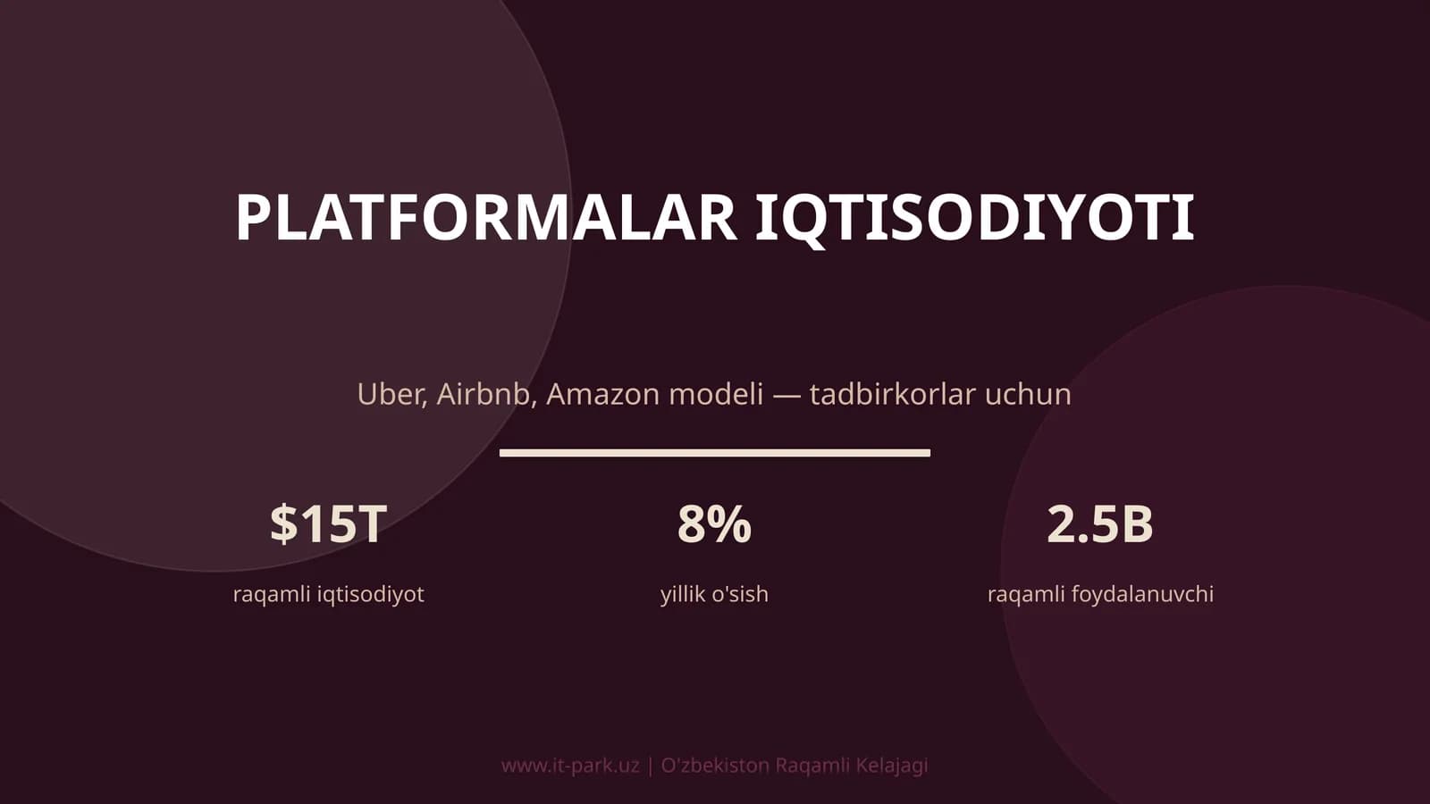 PLATFORMALAR IQTISODIYOTI