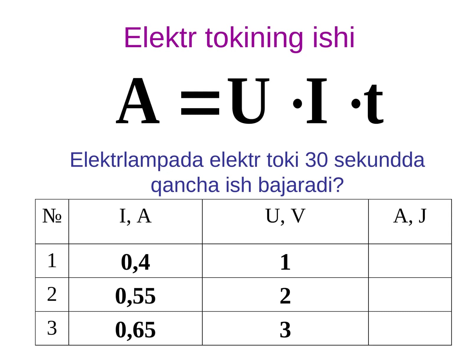 Elektr tokining ishi