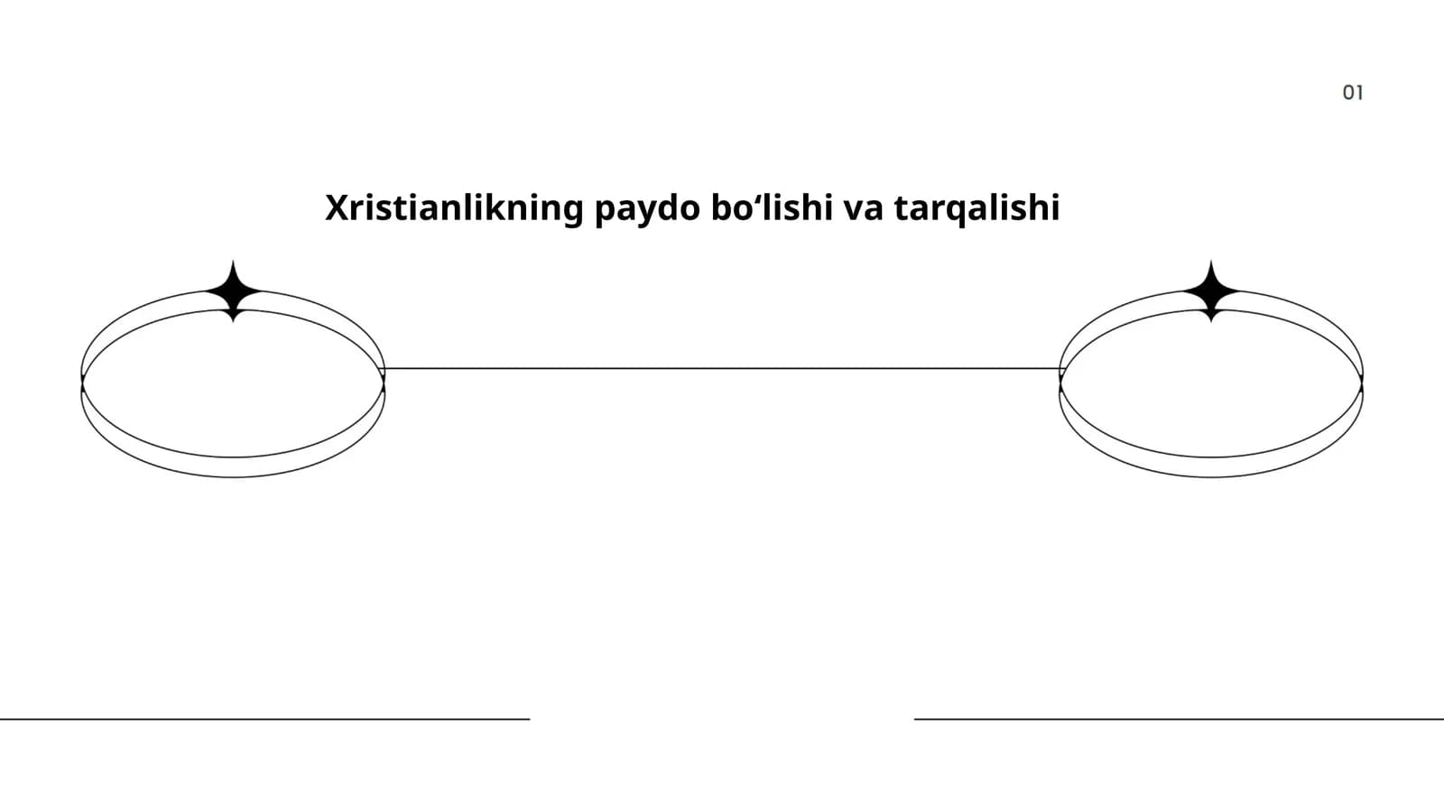 Xristianlikning paydo boʻlishi va tarqalishi