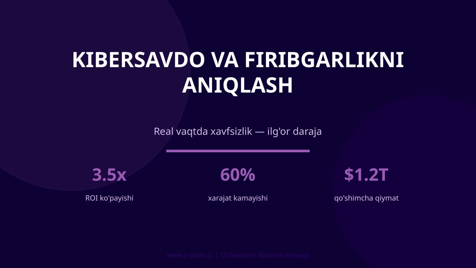 Kibersavdo va firibgarlikni aniqlash