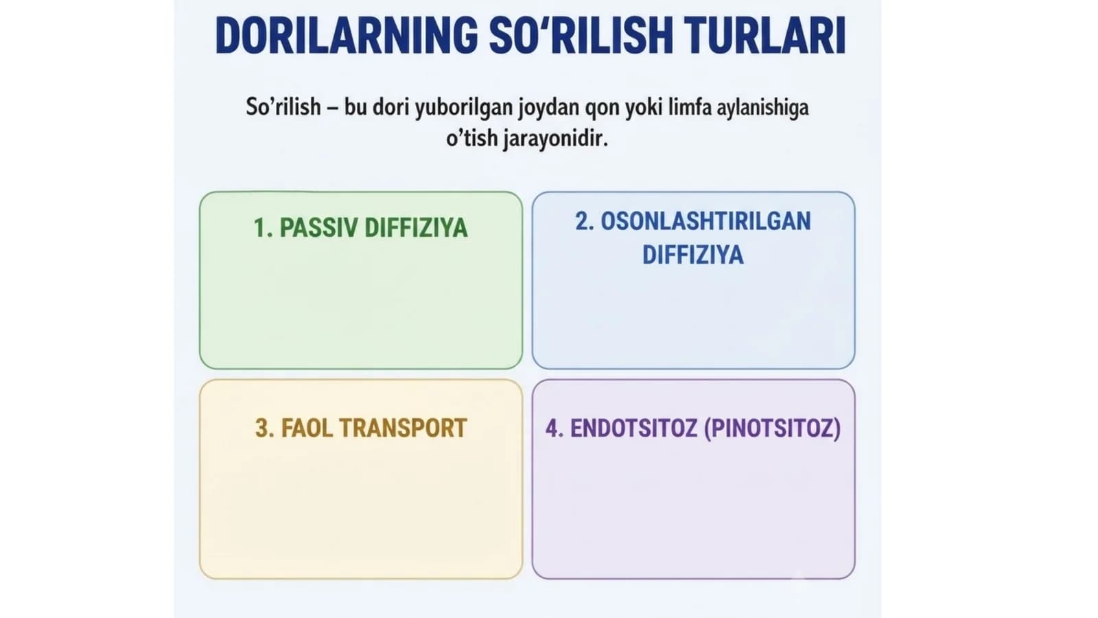Dorilarning soʻrilish turlari