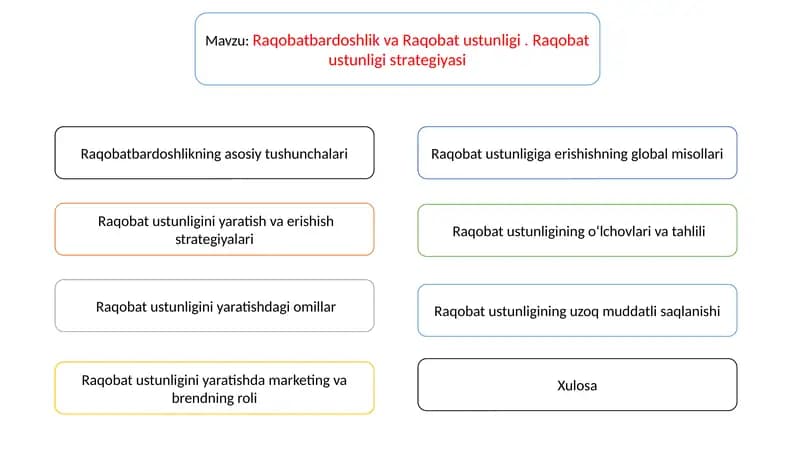 Raqobatbardoshlik va Raqobat ustunligi . Raqobat ustunligi strategiyasi