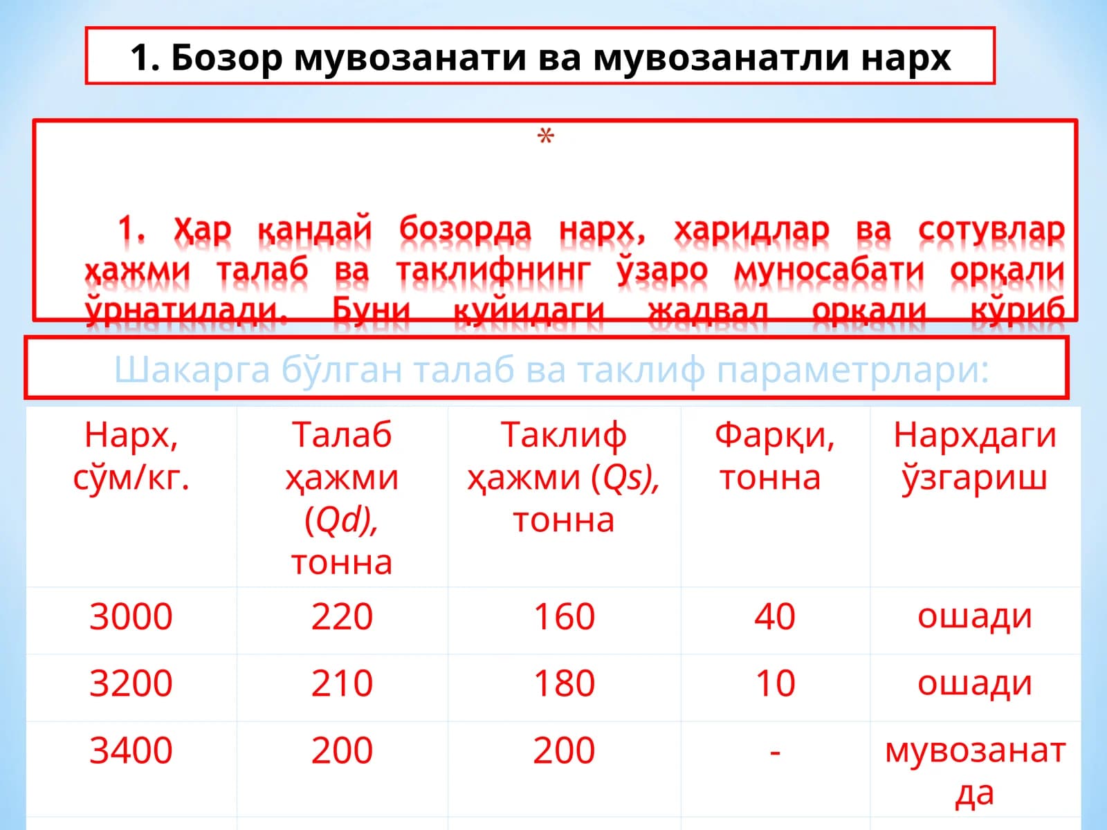 Бозор мувозанати ва мувозанатли нарх