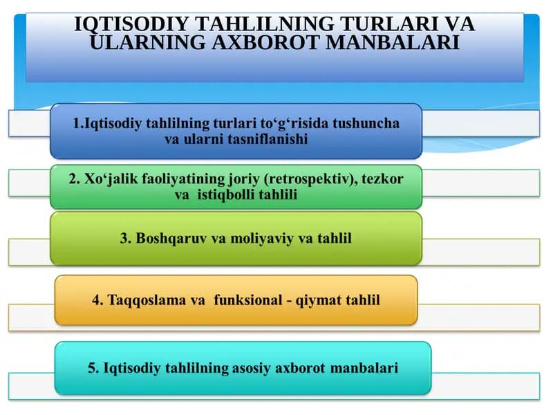 TAHLILNING TURLARI VAULARNINGAXBOROT MANBALARI