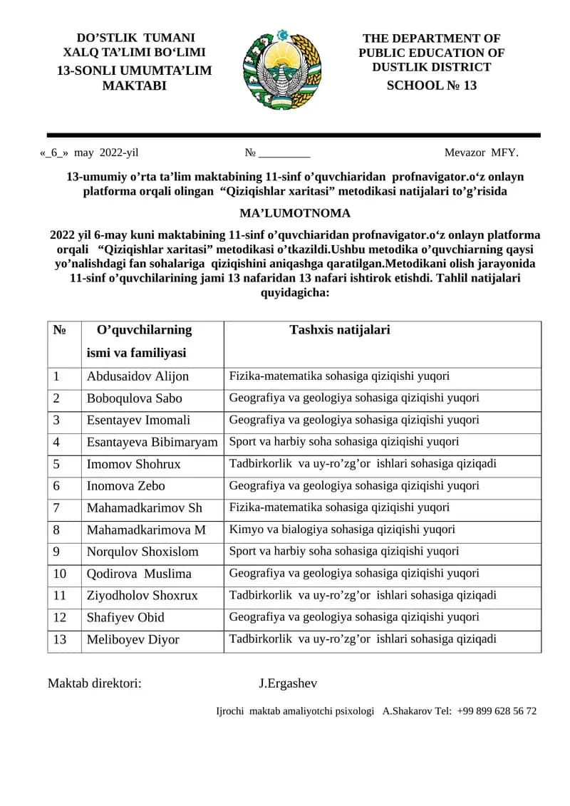 "Qiziqishlar xaritasi" metodikasi natijalari
