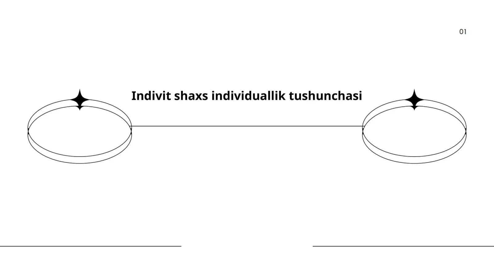 Indivit shaxs individuallik tushunchasi