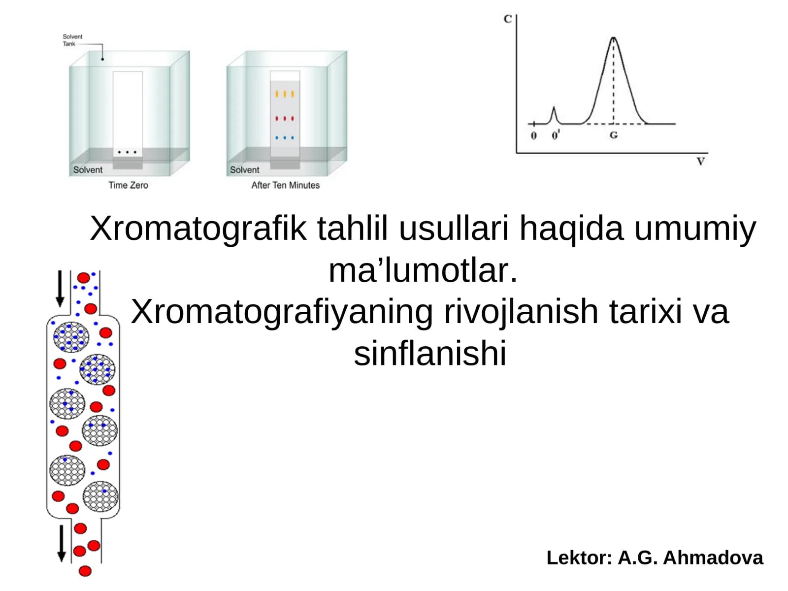Xromatografik tahlil usullari haqida umumiyma’lumotlar