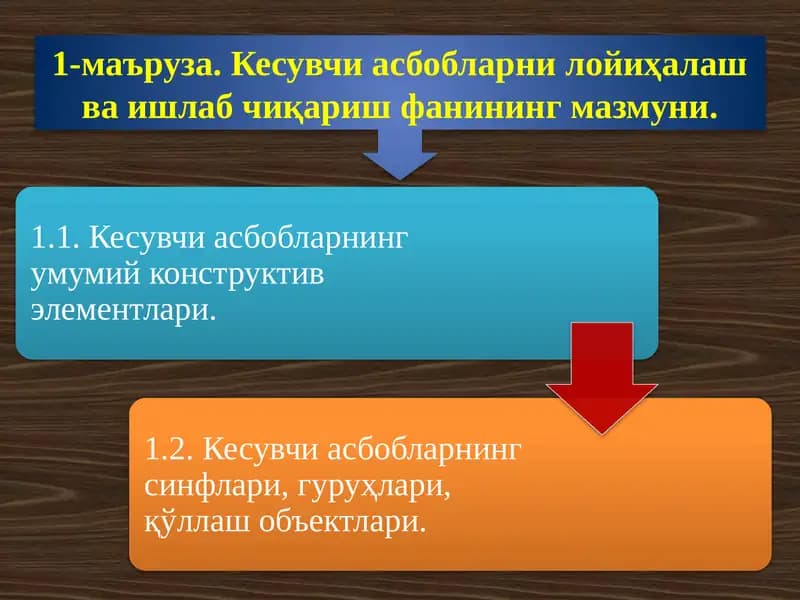 Қесувчи асбобларни лойиҳалаш ва ишлаб чиқариш фанининг мазмуни